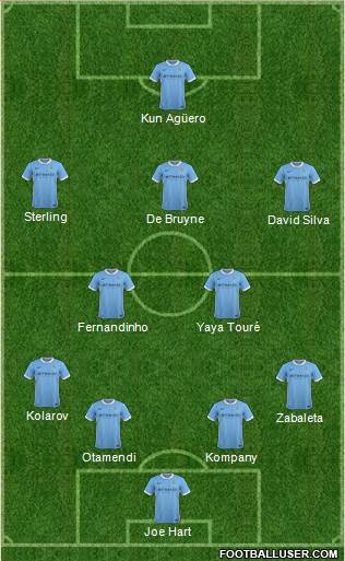 Manchester City Formation 2015