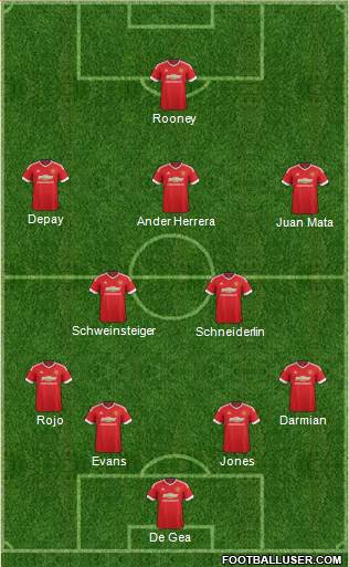 Manchester United Formation 2015