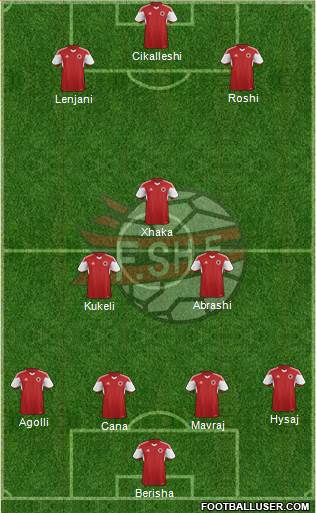 Albania Formation 2015