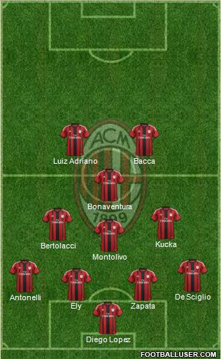 A.C. Milan Formation 2015