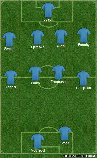 Notts County Formation 2015