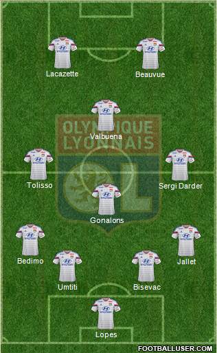 Olympique Lyonnais Formation 2015