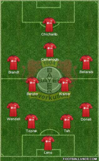 Bayer 04 Leverkusen Formation 2015