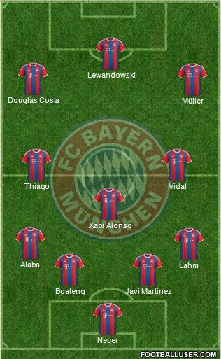 FC Bayern München Formation 2015