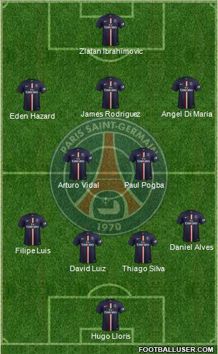 Paris Saint-Germain Formation 2015