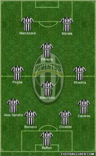 Juventus Formation 2015