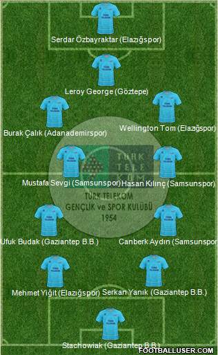 Türk Telekomspor Formation 2015