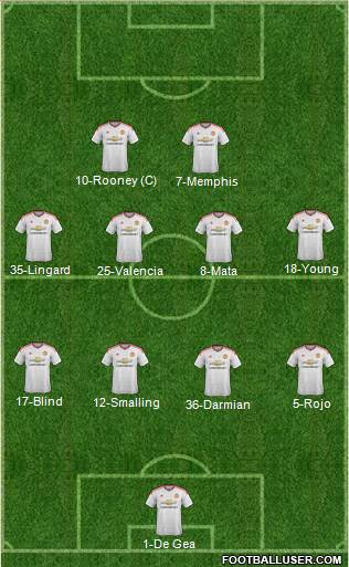 Manchester United Formation 2015