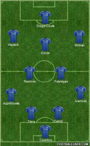 Chelsea Formation 2015