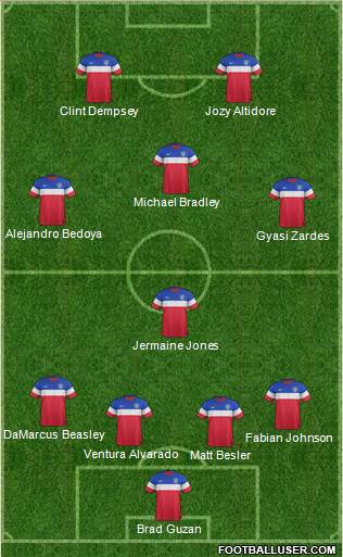 U.S.A. Formation 2015