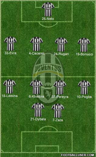 Juventus Formation 2015