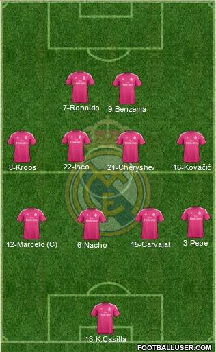 Real Madrid C.F. Formation 2015