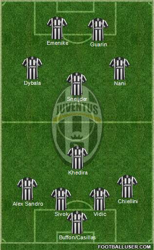 Juventus Formation 2015