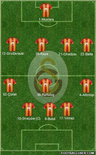 Galatasaray SK Formation 2015