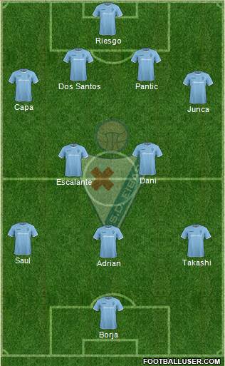 S.D. Eibar S.A.D. Formation 2015