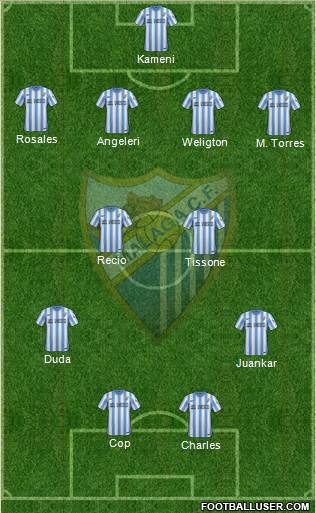 Málaga C.F., S.A.D. Formation 2015