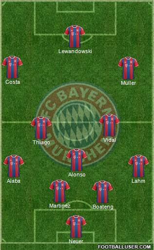 FC Bayern München Formation 2015