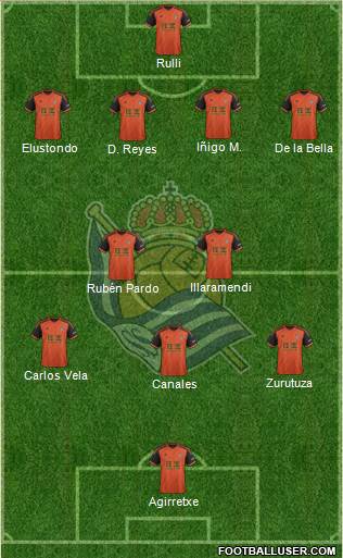 Real Sociedad S.A.D. Formation 2015
