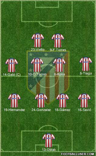 C. Atlético Madrid S.A.D. Formation 2015