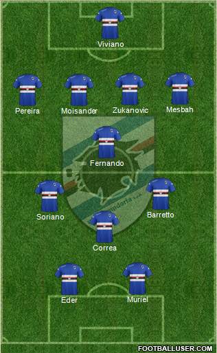 Sampdoria Formation 2015