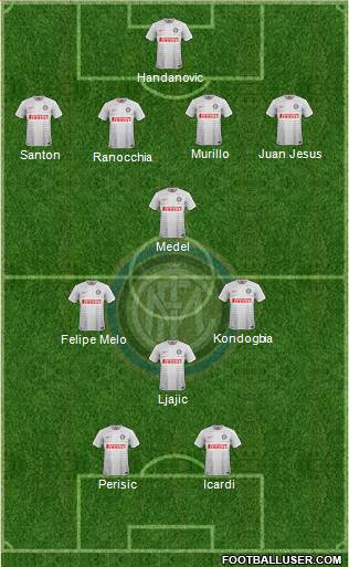 F.C. Internazionale Formation 2015