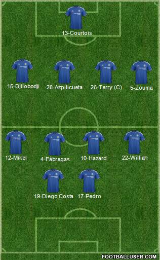 Chelsea Formation 2015