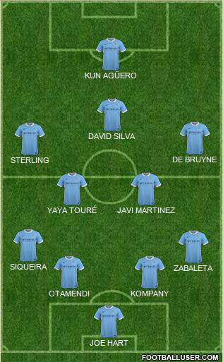 Manchester City Formation 2015