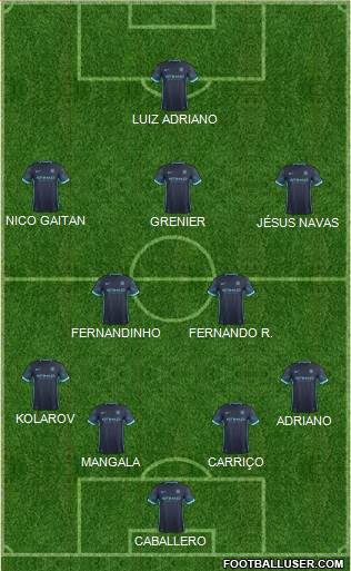 Manchester City Formation 2015
