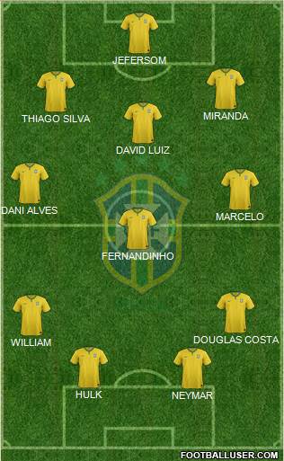 Brazil Formation 2015