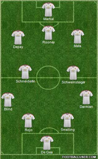 Manchester United Formation 2015