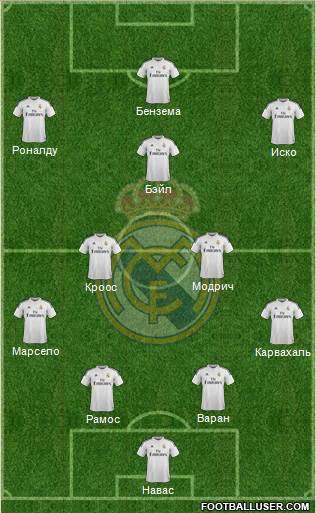 Real Madrid C.F. Formation 2015