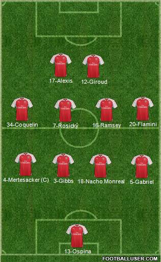 Arsenal Formation 2015
