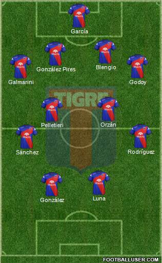 Tigre Formation 2015