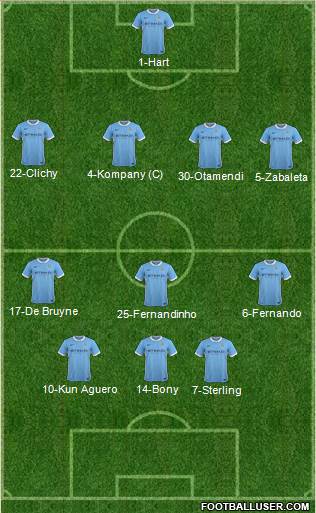 Manchester City Formation 2015