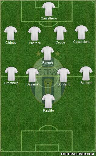 KF Tirana Formation 2015