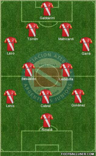 Argentinos Juniors Formation 2015