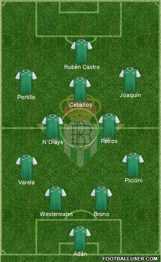 Real Betis B., S.A.D. Formation 2015