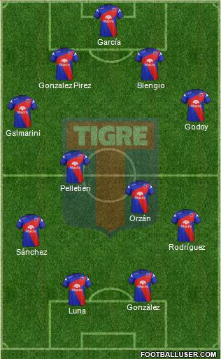 Tigre Formation 2015