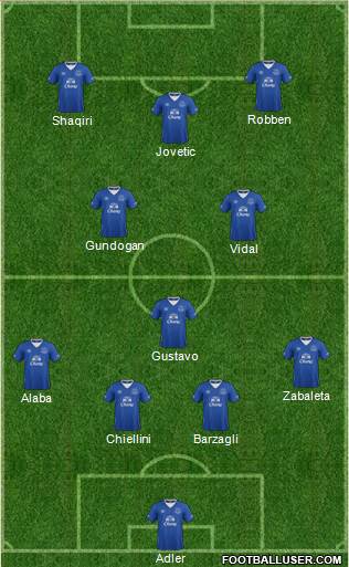 Everton Formation 2015