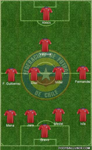 Chile Formation 2015