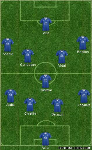 Everton Formation 2015