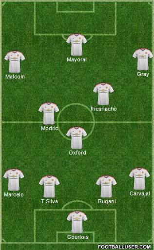 Manchester United Formation 2015