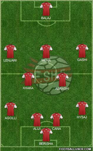 Albania Formation 2015