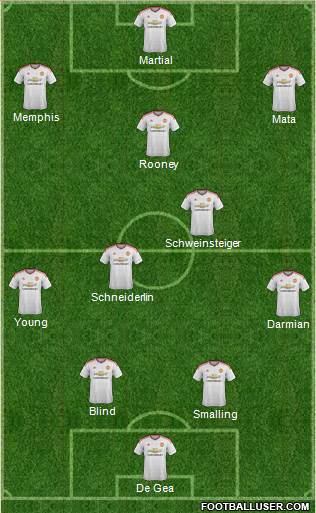 Manchester United Formation 2015