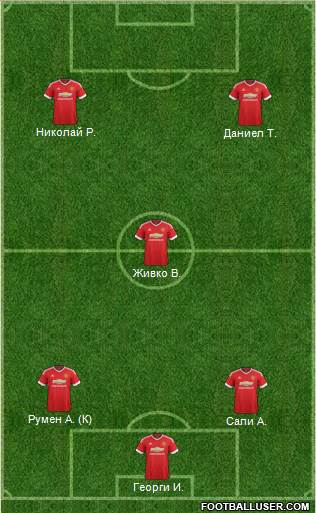 Manchester United Formation 2015