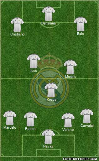 Real Madrid C.F. Formation 2015