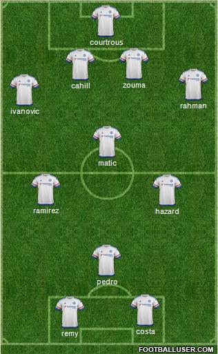Chelsea Formation 2015