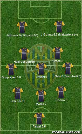 Hellas Verona Formation 2015