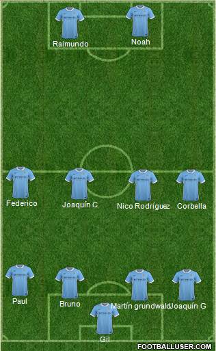 Manchester City Formation 2015