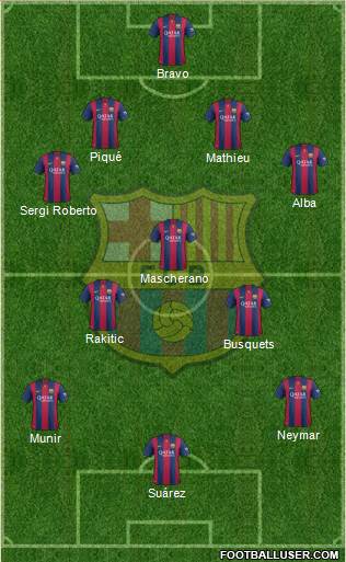 F.C. Barcelona Formation 2015